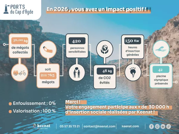 Recyclage des mégots des Ports d'Agde rapport d'une année.